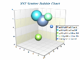 xyz scatter bubble chart